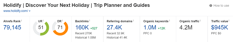 search traffic of holidify in content marketing