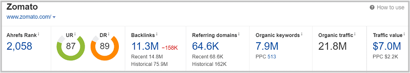 seo growth of zomato