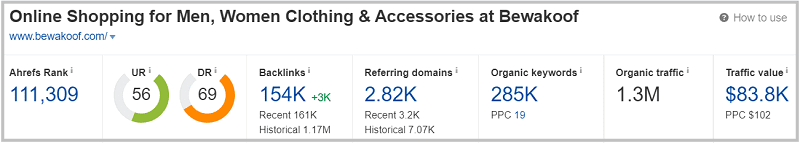 SEO success of bewakoof websit