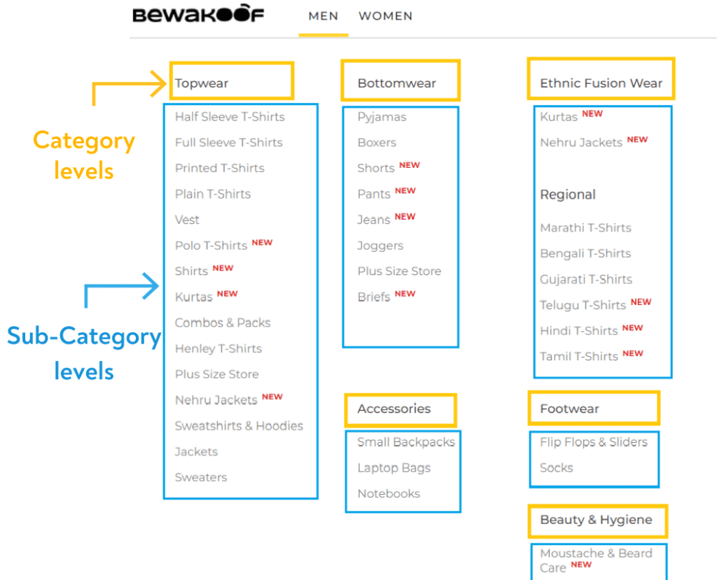 ecommerce site architecture