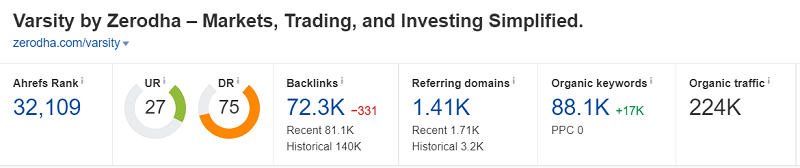 seo traffic measure by ahrefs