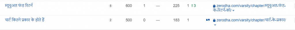 zerodha ranking on hindi keywords