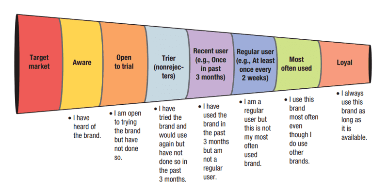 marketing funnel